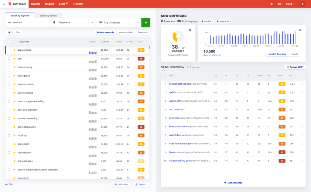 Mangools vs Ahrefs: Mangools-Dashboard